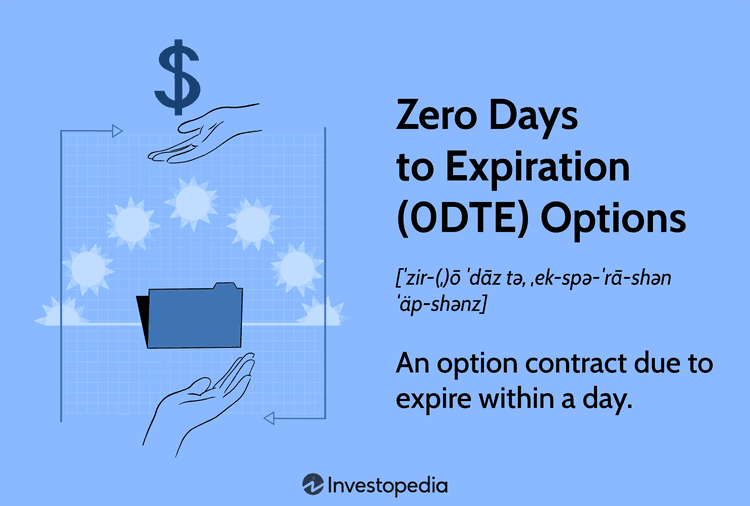 zero-days-to-expiration-0dte-options-and-how-do-they-work-6753832-final-afeb2de407d44e99bc5376df6d3108d1.png